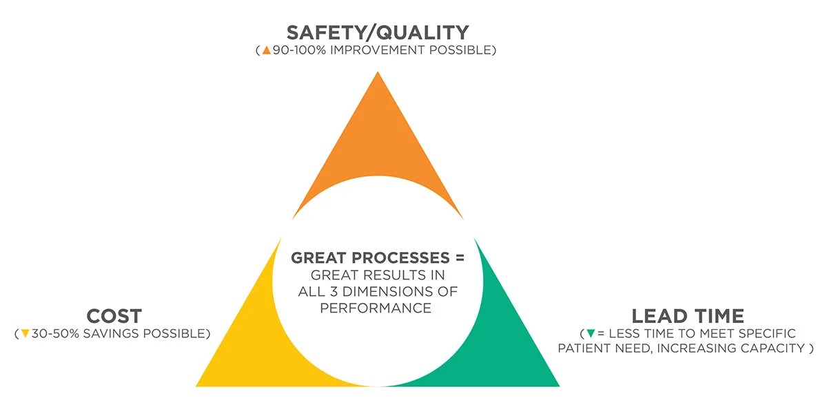 Value Capture Opportunity Testing the VC System in a Service Line